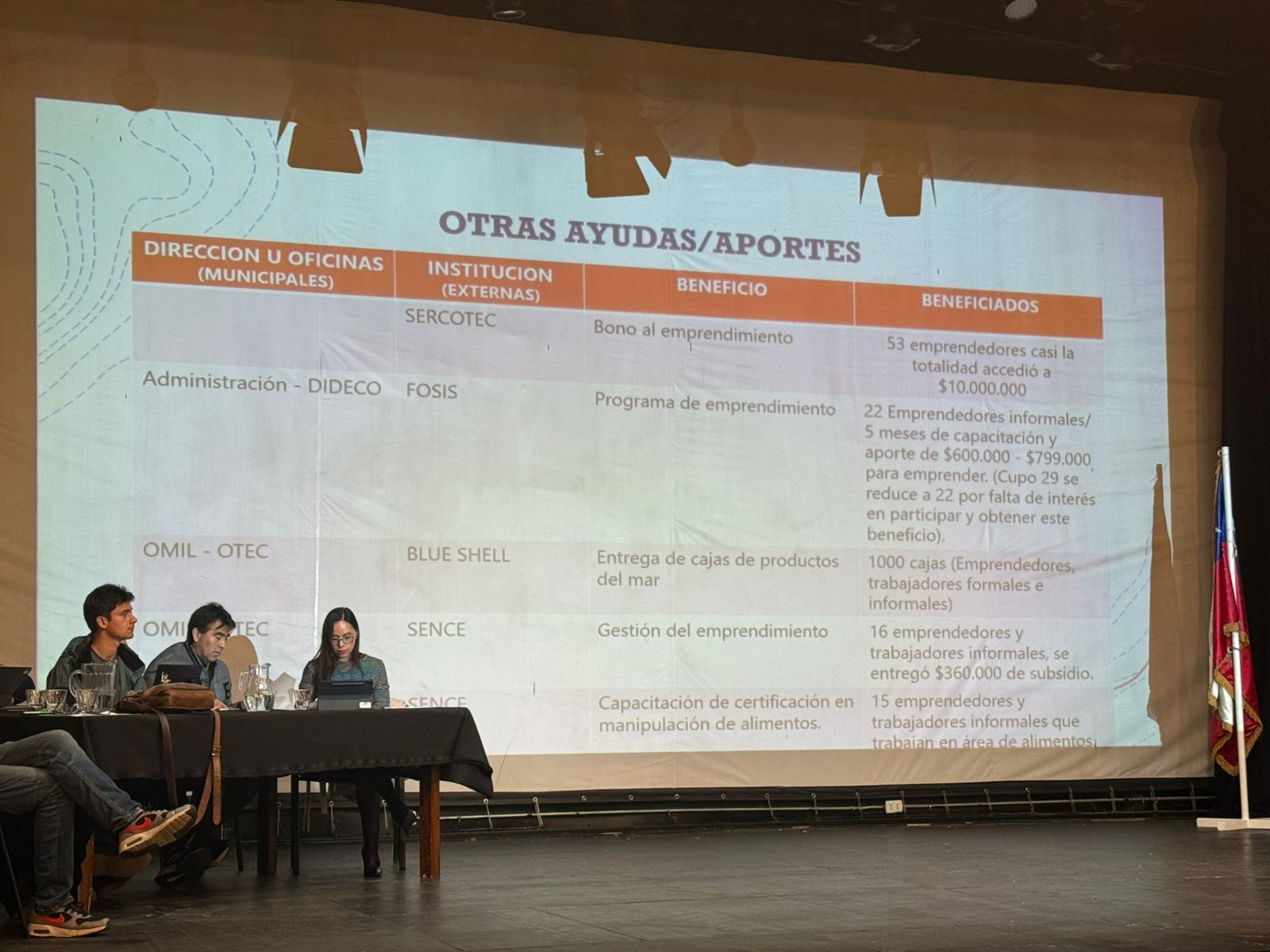 Municipalidad de Ancud informa apoyo entregado a los afectados por incendio del 22 de febrero